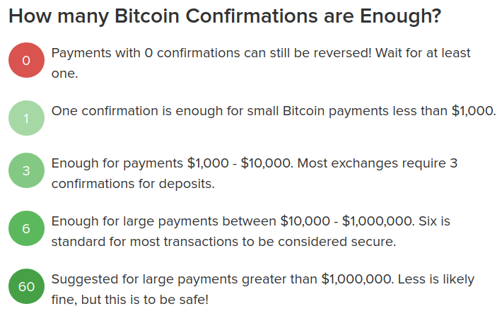 how many confirmations bitcoins
